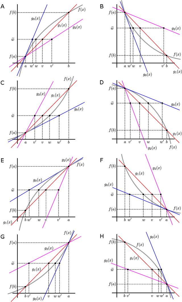 Figure 3 for Orchestrated Value Mapping for Reinforcement Learning