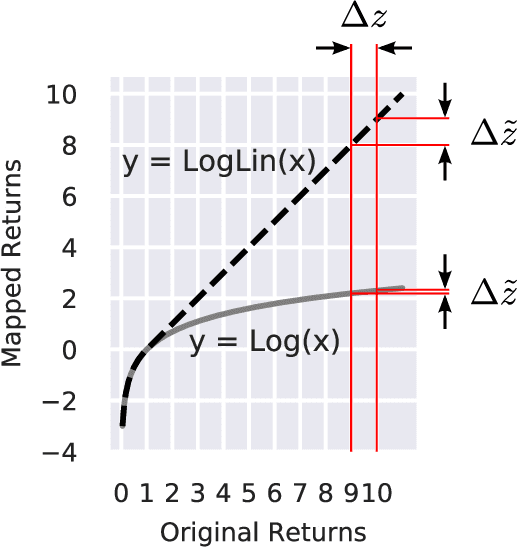 Figure 4 for Orchestrated Value Mapping for Reinforcement Learning