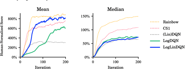 Figure 2 for Orchestrated Value Mapping for Reinforcement Learning