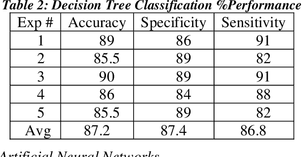 Figure 3 for Application of Machine Learning in Early Recommendation of Cardiac Resynchronization Therapy