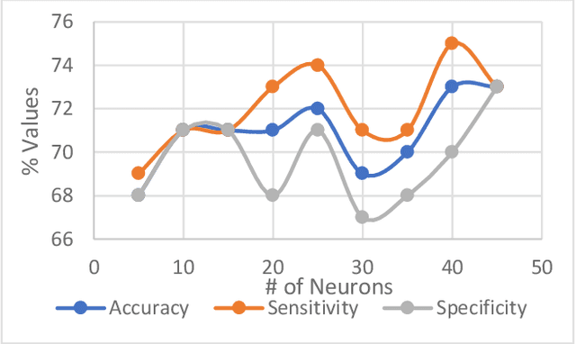 Figure 4 for Application of Machine Learning in Early Recommendation of Cardiac Resynchronization Therapy