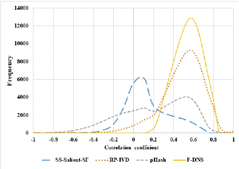 Figure 1 for Perceptual Hashing applied to Tor domains recognition
