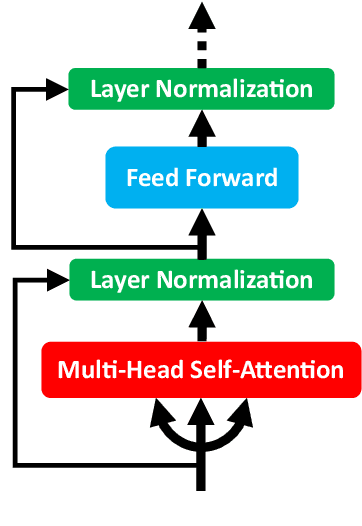 Figure 2 for An Ensemble of Knowledge Sharing Models for Dynamic Hand Gesture Recognition
