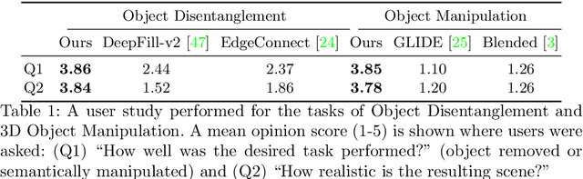 Figure 2 for Volumetric Disentanglement for 3D Scene Manipulation