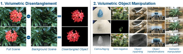 Figure 1 for Volumetric Disentanglement for 3D Scene Manipulation