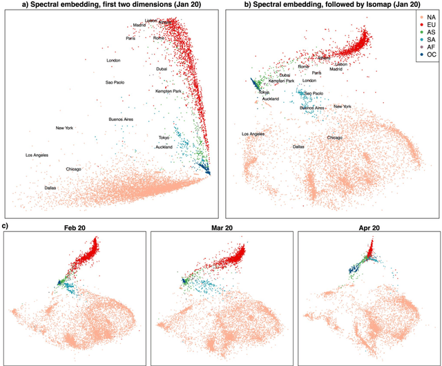 Figure 3 for Matrix factorisation and the interpretation of geodesic distance