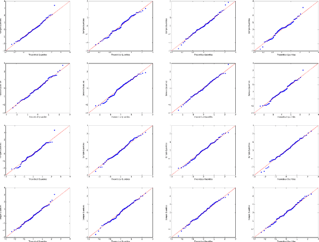 Figure 4 for CARD: Classification and Regression Diffusion Models
