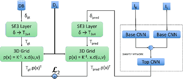 Figure 3 for Visual Global Localization with a Hybrid WNN-CNN Approach