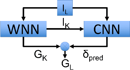 Figure 4 for Visual Global Localization with a Hybrid WNN-CNN Approach