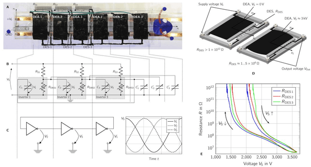Figure 2 for A Soft Electronics-Free robot