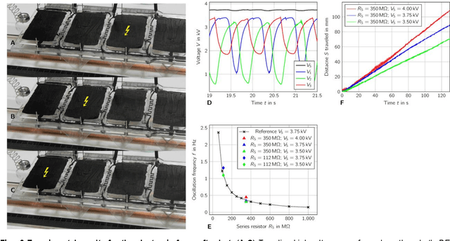 Figure 3 for A Soft Electronics-Free robot