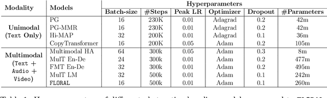 Figure 2 for See, Hear, Read: Leveraging Multimodality with Guided Attention for Abstractive Text Summarization