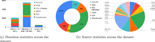 Figure 1 for See, Hear, Read: Leveraging Multimodality with Guided Attention for Abstractive Text Summarization