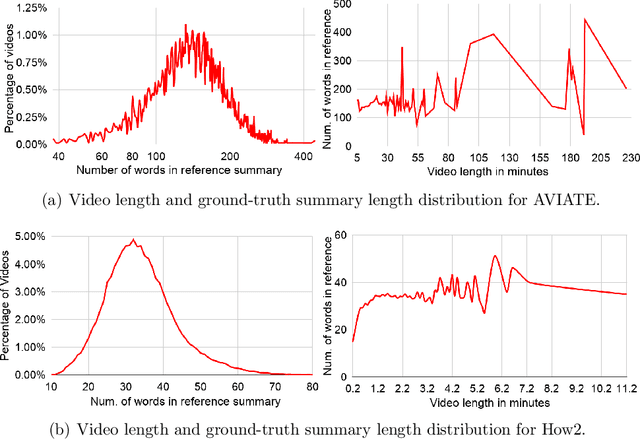 Figure 3 for See, Hear, Read: Leveraging Multimodality with Guided Attention for Abstractive Text Summarization