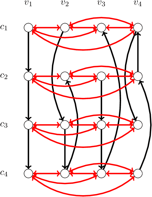 Figure 1 for Plurality Veto: A Simple Voting Rule Achieving Optimal Metric Distortion