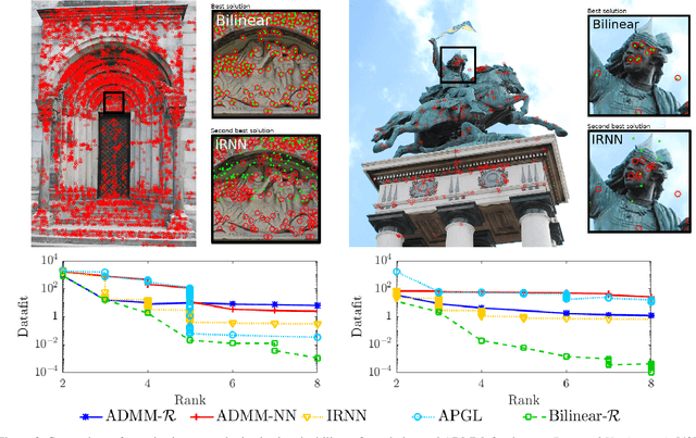 Figure 4 for Bilinear Parameterization For Differentiable Rank-Regularization
