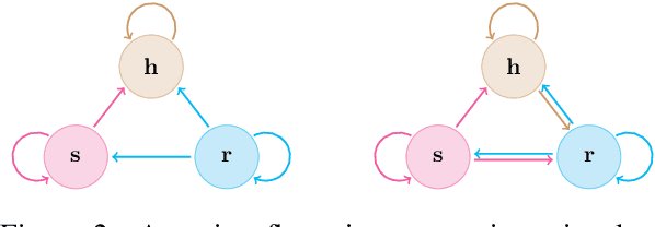 Figure 3 for UniTE: Unified Translation Evaluation