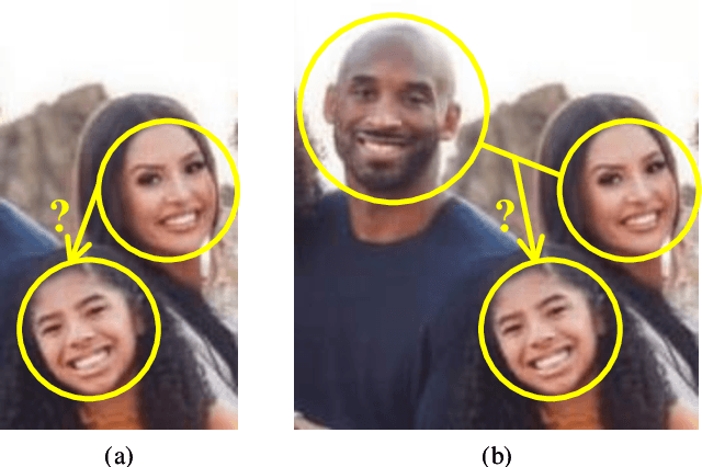 Figure 1 for Deep Fusion Siamese Network for Automatic Kinship Verification