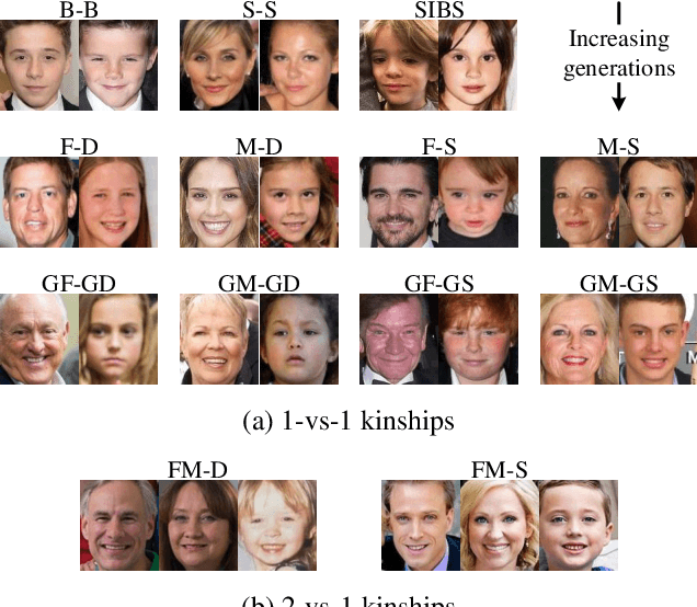 Figure 2 for Deep Fusion Siamese Network for Automatic Kinship Verification