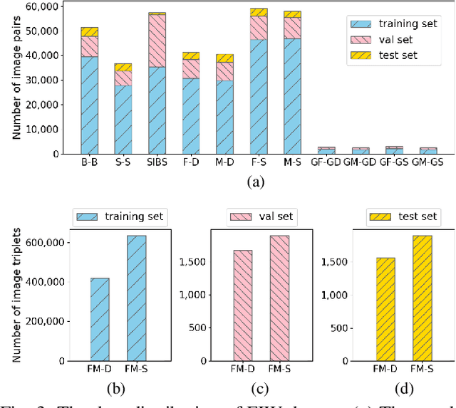 Figure 3 for Deep Fusion Siamese Network for Automatic Kinship Verification