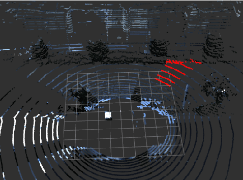 Figure 1 for YOLO and K-Means Based 3D Object Detection Method on Image and Point Cloud