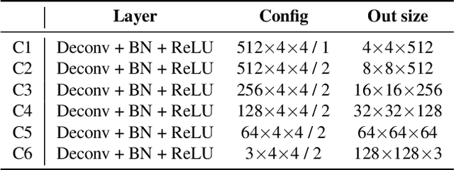 Figure 3 for Stylized Neural Painting