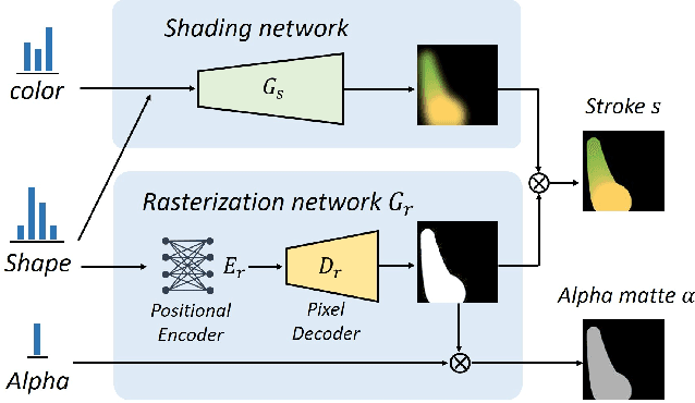 Figure 4 for Stylized Neural Painting