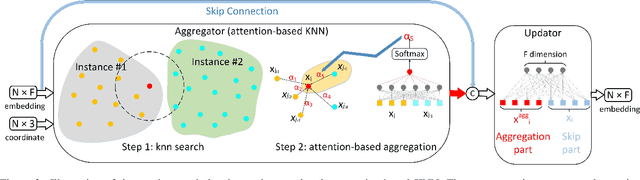 Figure 4 for 3D Graph Embedding Learning with a Structure-aware Loss Function for Point Cloud Semantic Instance Segmentation