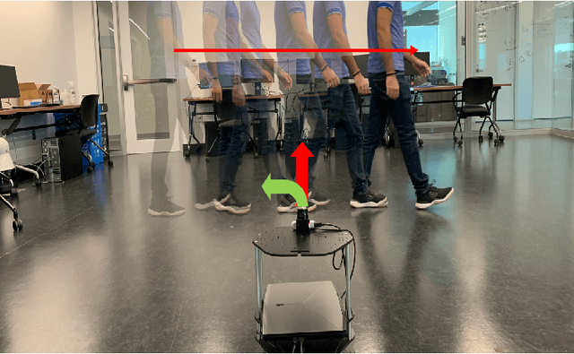 Figure 1 for Dynamically Feasible Deep Reinforcement Learning Policy for Robot Navigation in Dense Mobile Crowds