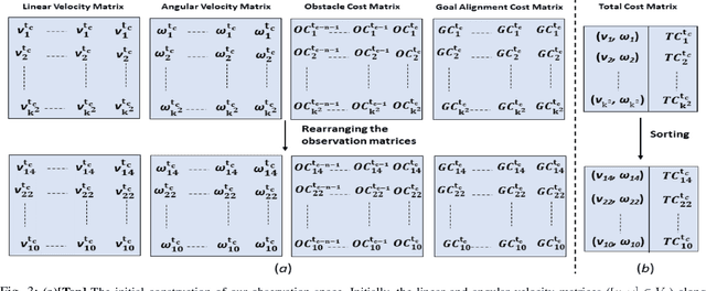 Figure 3 for Dynamically Feasible Deep Reinforcement Learning Policy for Robot Navigation in Dense Mobile Crowds