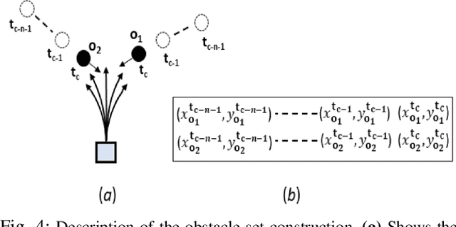 Figure 4 for Dynamically Feasible Deep Reinforcement Learning Policy for Robot Navigation in Dense Mobile Crowds