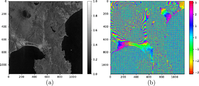 Figure 3 for Complex-valued reservoir computing for aspect classification and slope-angle estimation with low computational cost and high resolution in interferometric synthetic aperture radar