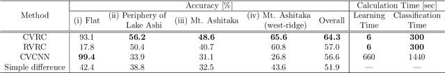 Figure 4 for Complex-valued reservoir computing for aspect classification and slope-angle estimation with low computational cost and high resolution in interferometric synthetic aperture radar