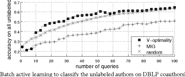 Figure 1 for Submodularity in Batch Active Learning and Survey Problems on Gaussian Random Fields