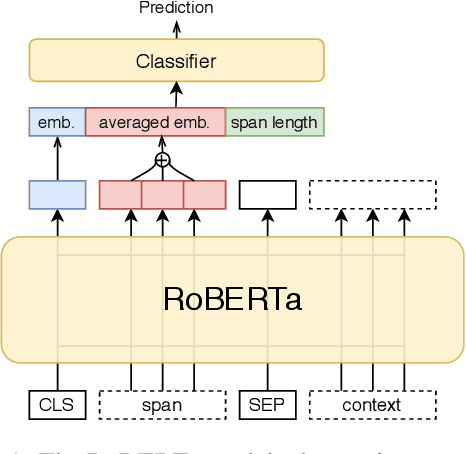 Figure 1 for Transformers: "The End of History" for NLP?