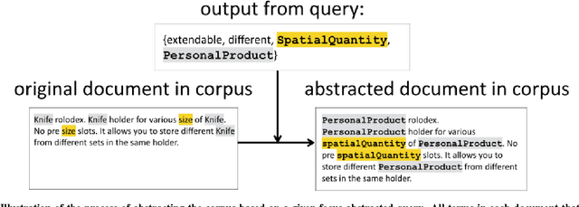 Figure 4 for Analogy Mining for Specific Design Needs