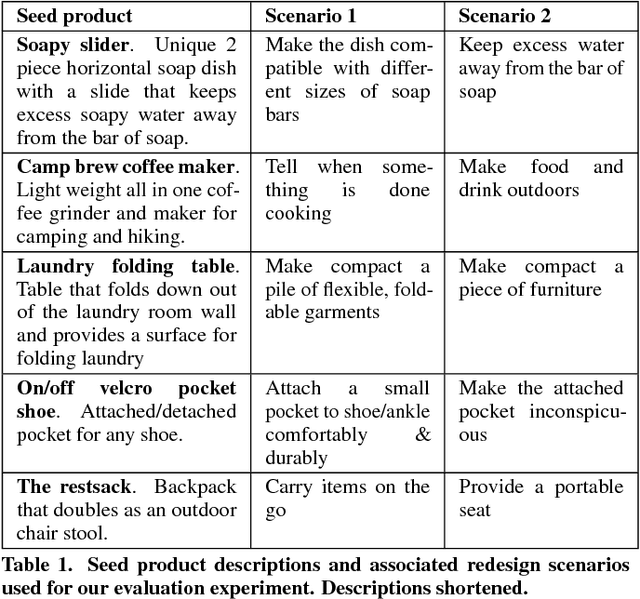 Figure 2 for Analogy Mining for Specific Design Needs