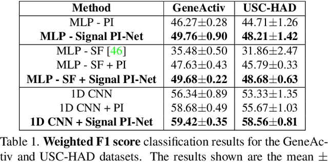 Figure 2 for PI-Net: A Deep Learning Approach to Extract Topological Persistence Images