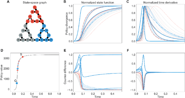 Figure 1 for Hierarchical model-based policy optimization: from actions to action sequences and back