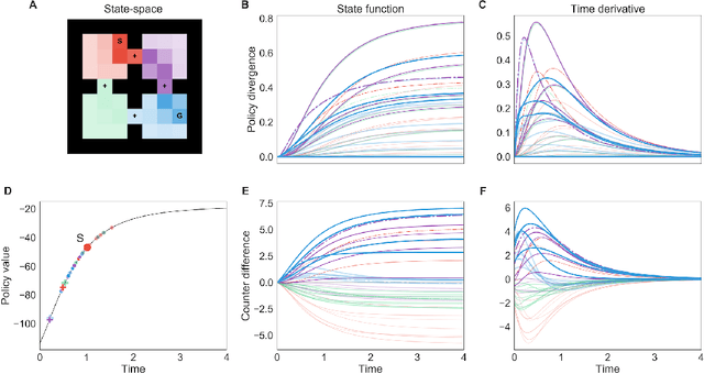 Figure 2 for Hierarchical model-based policy optimization: from actions to action sequences and back
