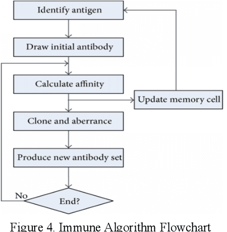 Figure 4 for 5G Utility Pole Planner Using Google Street View and Mask R-CNN