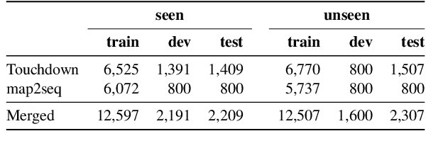 Figure 2 for Analyzing Generalization of Vision and Language Navigation to Unseen Outdoor Areas