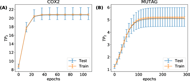 Figure 3 for Optimisation of Spectral Wavelets for Persistence-based Graph Classification