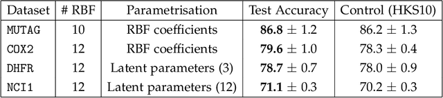 Figure 4 for Optimisation of Spectral Wavelets for Persistence-based Graph Classification