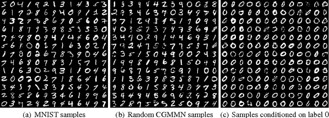 Figure 4 for Conditional Generative Moment-Matching Networks