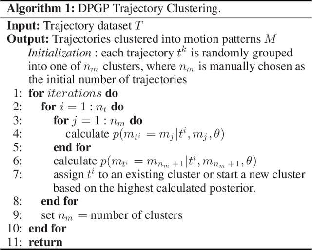 Figure 4 for Pedestrian Motion Model Using Non-Parametric Trajectory Clustering and Discrete Transition Points
