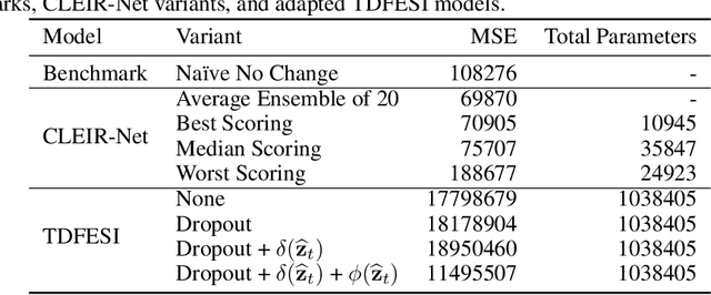 Figure 3 for Adaptive County Level COVID-19 Forecast Models: Analysis and Improvement