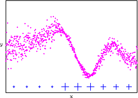 Figure 3 for Variable noise and dimensionality reduction for sparse Gaussian processes