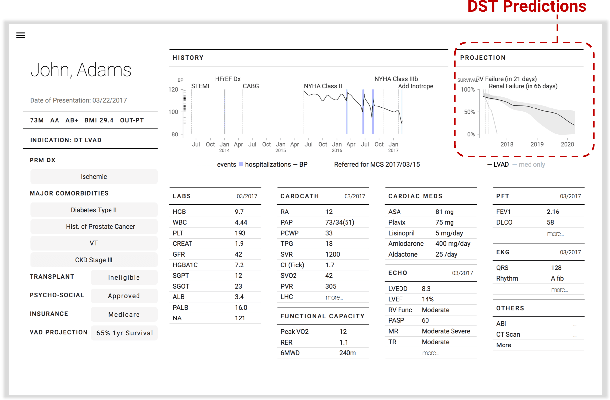 Figure 1 for Two Case Studies of Experience Prototyping Machine Learning Systems in the Wild