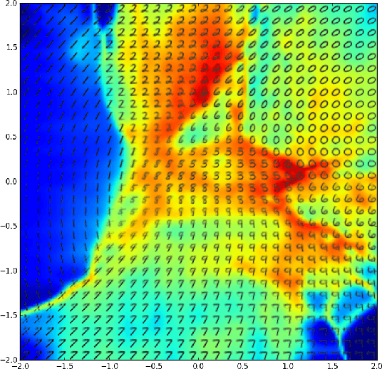 Figure 2 for Towards Deeper Understanding of Variational Autoencoding Models